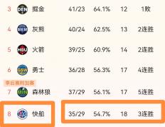 世俱杯决赛-包含克莱蒙主场被绝平，未能延续连胜势头的词条