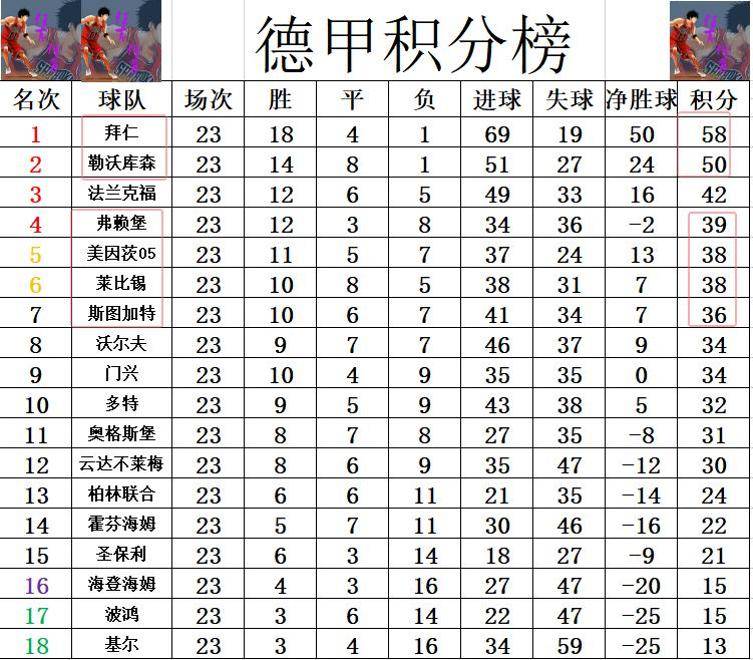 世俱杯直播-拜仁慕尼黑球员状态神勇，助攻频繁领先积分榜的简单介绍